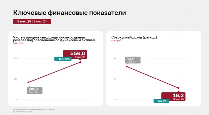 ���������� ���������� ��� �������� 888� �� 9 ������� 2025 ����