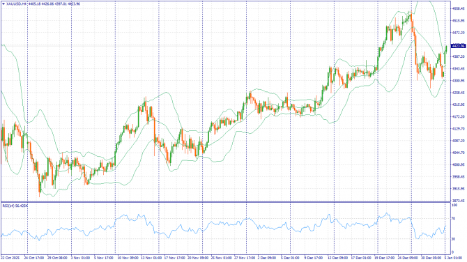 ��������� �����: XAUUSD, #SP500, #BRENT | 09 ������ 2026