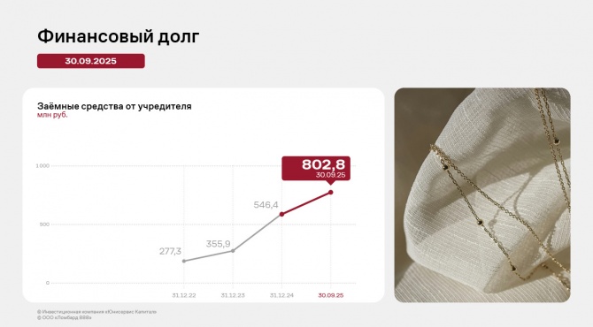 ���������� ���������� ��� �������� 888� �� 9 ������� 2025 ����