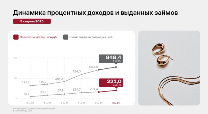 ���������� ���������� ��� �������� 888� �� 9 ������� 2025 ����