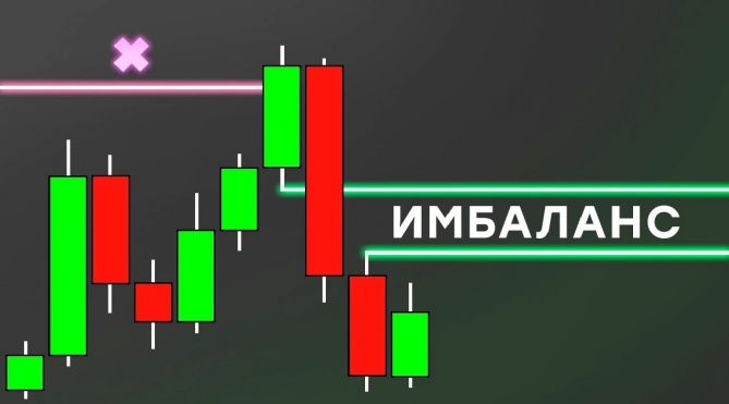 Финансовые рынки редко бывают полностью предсказуемыми. Даже при наличии экономических календарей, технических индикаторов и строгих торговых правил трейдеры регулярно сталкиваются с ситуациями, когда цена движется не так, как ожидается. Одним из ключевых факторов таких движений считается имбаланс — состояние, при котором спрос и предложение на рынке временно выходят из равновесия. Для рынка форекс эта тема особенно актуальна, поскольку здесь любое изменение ликвидности или настроений участников может привести к резкому импульсу цены.