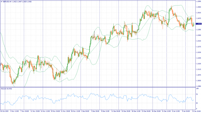 ��������������� ������ ����� �� 14.01.2026 GBPUSD
