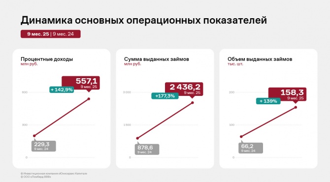 ���������� ���������� ��� �������� 888� �� 9 ������� 2025 ����