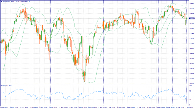 ��������� �����: XAUUSD, #SP500, #BRENT | 09 ������ 2026