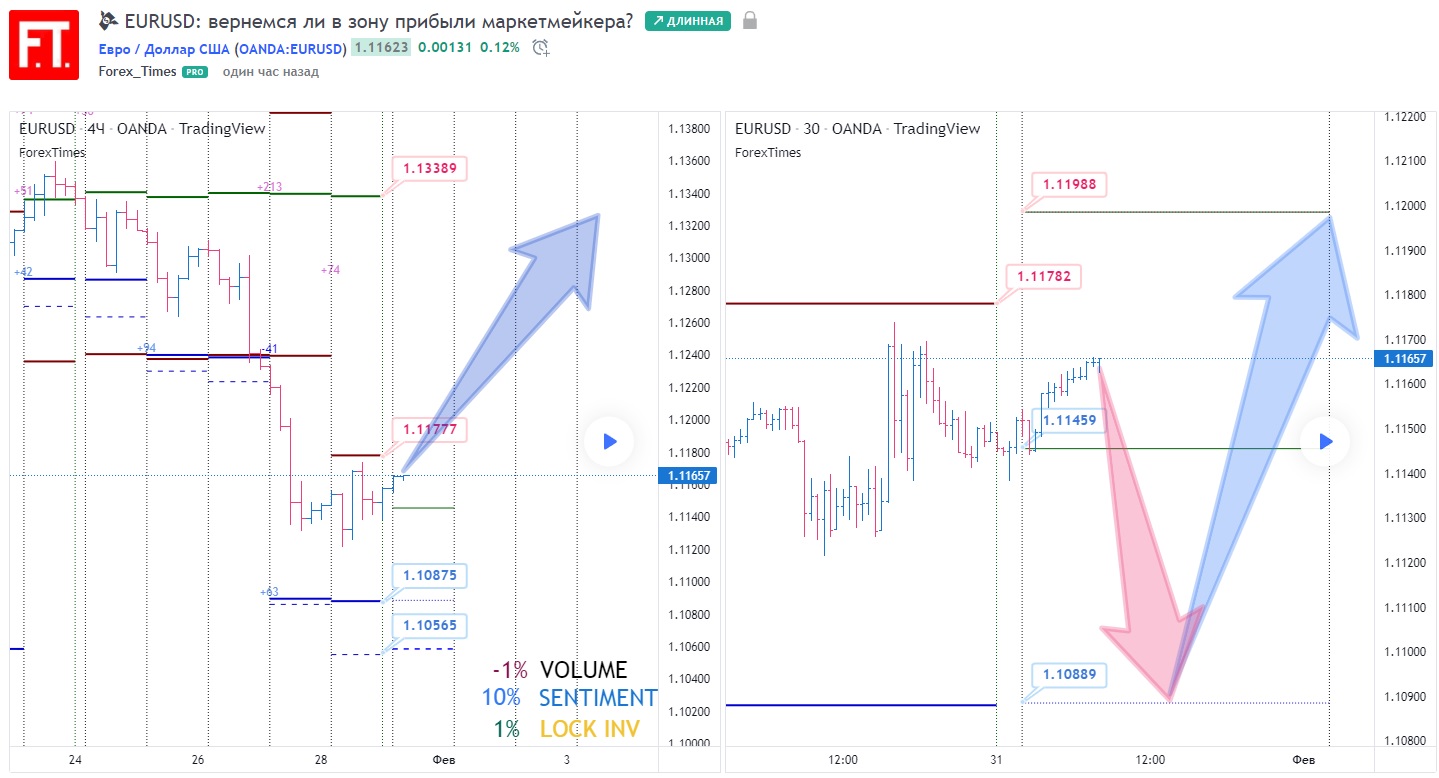 forextime withdrawal definition