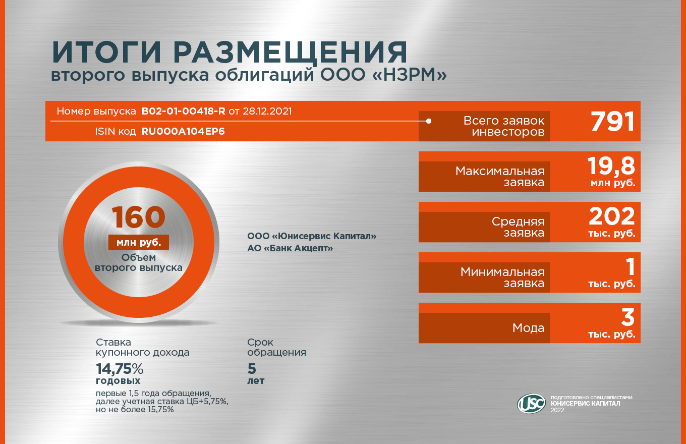 Размещение результатов. Отсутствует техническая возможность. Причины несостоявшихся закупок. Размещение результатов. 1 закона о защите конкуренции.