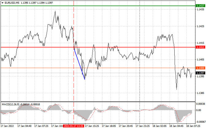       . (    ).  EURUSD  18 