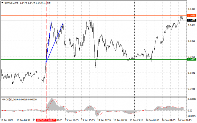       . (    ).  EURUSD  14 