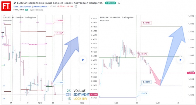 EURUSD:      .