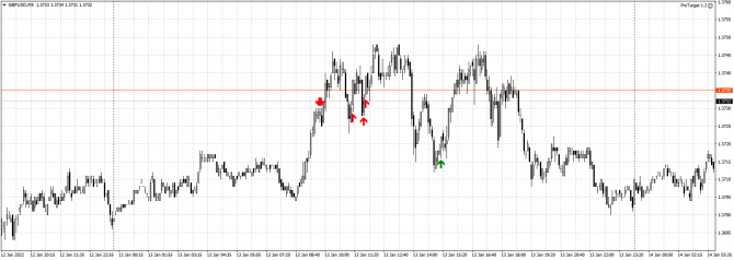 GBP/USD: план на европейскую сессию 14 января. Commitment of Traders COT отчеты (разбор вчерашних сделок). Покупатели фунта рассчитывают на пробой 1.3 GBP/USD: план на европейскую сессию 14 января. Commitment of Traders COT отчеты (разбор вчерашних сделок). Покупатели фунта рассчитывают на пробой 1.3