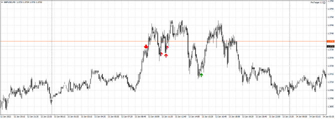 GBP/USD:     14 . Commitment of Traders COT  (  ).      1.3