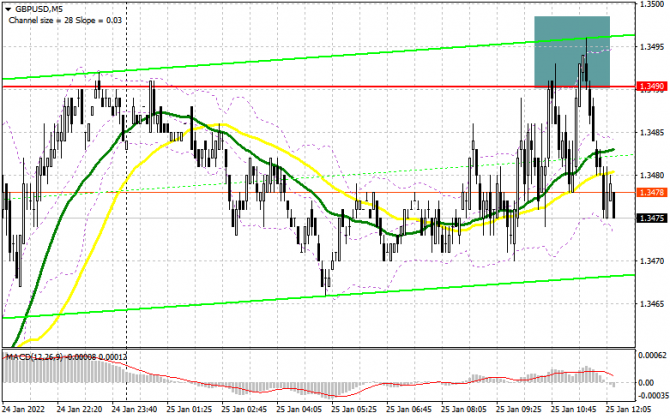 GBP/USD:     25  (  ).      1.3490