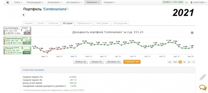 Итоги 2021 года Итоги 2021 года