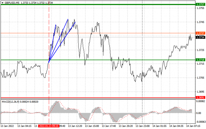       . (    ).  GBPUSD  14 