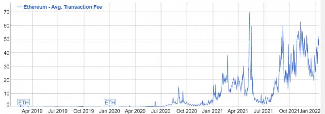 BofA: Solana    Ethereum