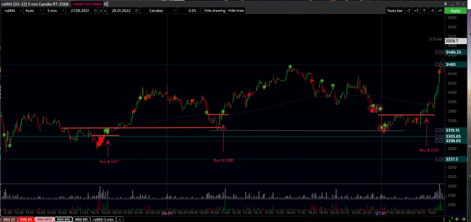 Индекс MOEX 25-28.01.2022 Индекс MOEX 25-28.01.2022