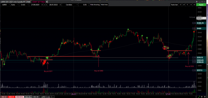  MOEX 25-28.01.2022