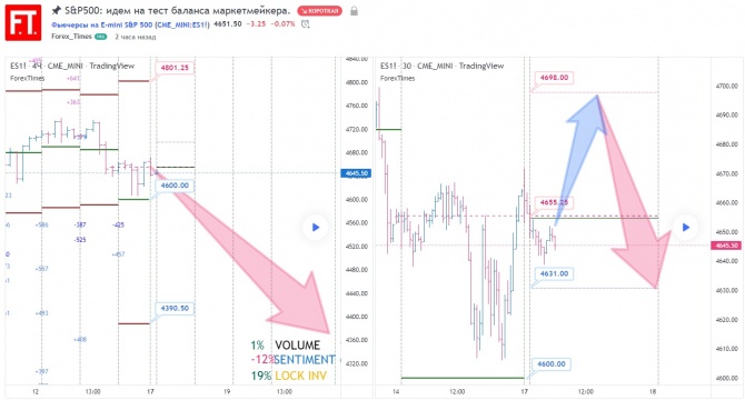 S&P500:     .