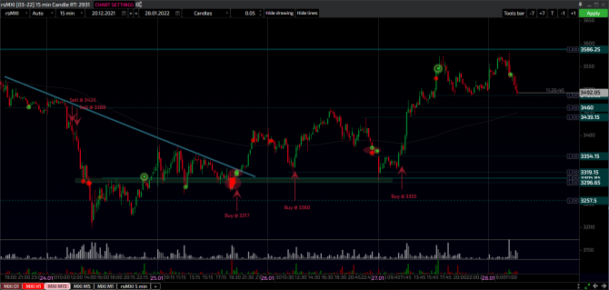 Индекс MOEX 25-28.01.2022 Индекс MOEX 25-28.01.2022