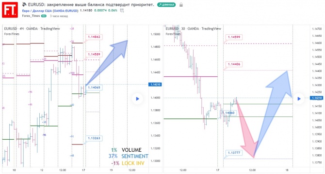 EURUSD:     .