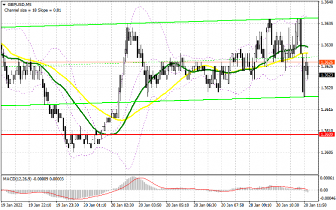 GBP/USD:     20  (  ).   