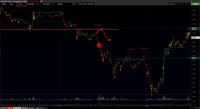 Индекс MOEX 12-19.01.2022 Индекс MOEX 12-19.01.2022