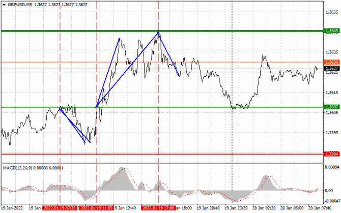       . (    ).  GBPUSD  20 