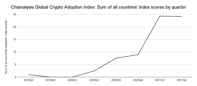 Bitcoin в 2022: основные тенденции и прогноз