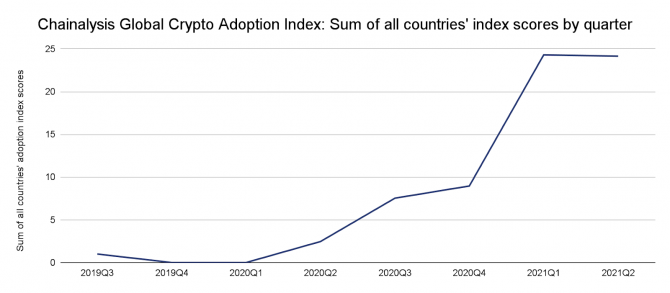 Bitcoin  2022:    