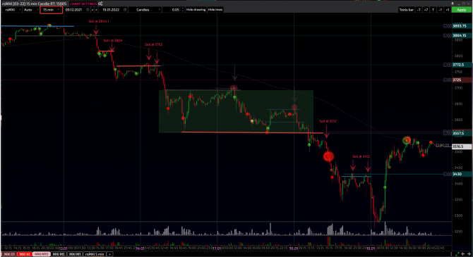 Индекс MOEX 12-19.01.2022 Индекс MOEX 12-19.01.2022