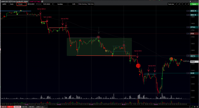  MOEX 12-19.01.2022