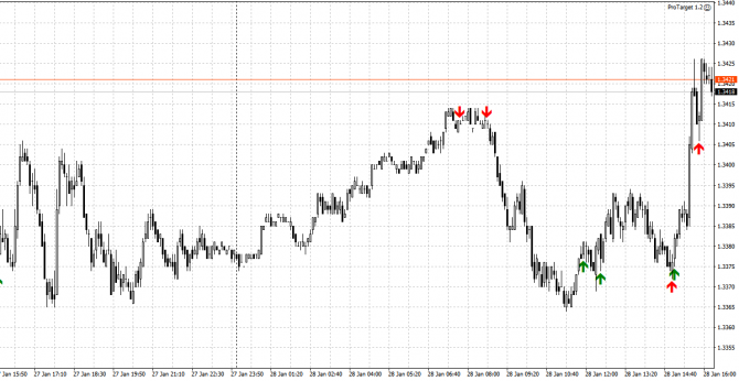 GBP/USD:     31 . Commitment of Traders COT  (  ).      