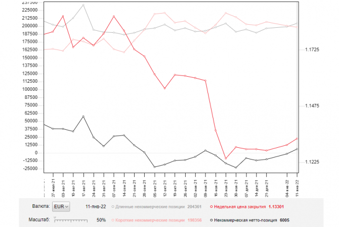 EUR/USD:     18 . Commitment of Traders COT  (  ).      