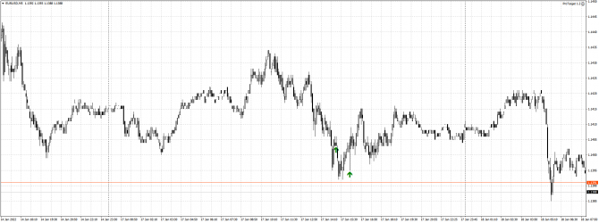   EUR, GBP    17 