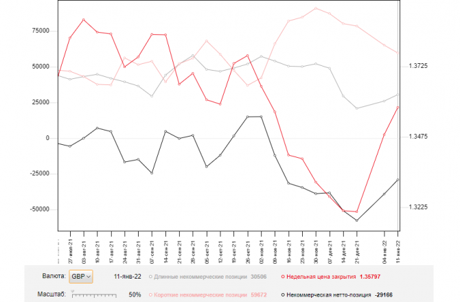 GBP/USD:     18 . Commitment of Traders COT  (  ).        