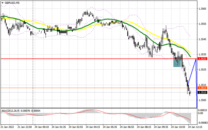 GBP/USD: план на американскую сессию 24 января (разбор утренних сделок). Данные разочаровали – фунт нацелился на 1.3490 GBP/USD: план на американскую сессию 24 января (разбор утренних сделок). Данные разочаровали – фунт нацелился на 1.3490