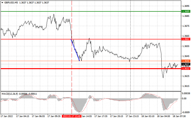       . (    ).  GBPUSD  18 