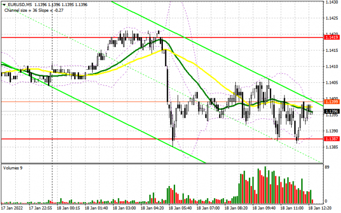 EUR/USD:     18  (  ).        1.1387