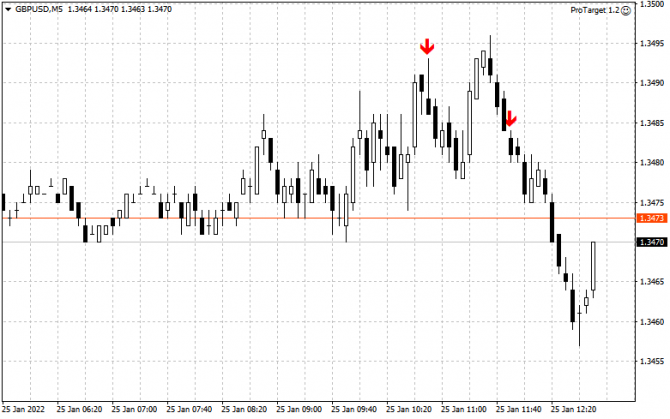 GBP/USD:     25  (  ).      1.3490