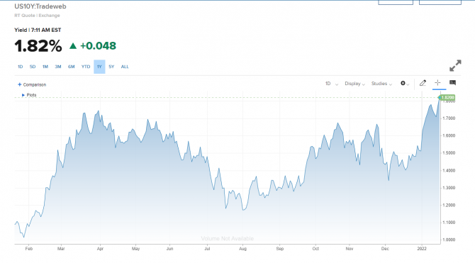    18 :      . S&P500, NASDAQ  DJ   