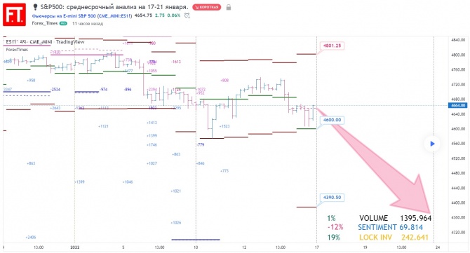 S&P500:    17-21 .