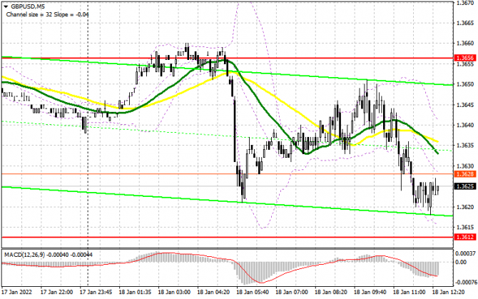 GBP/USD:     18  (  ).    .      1.3696