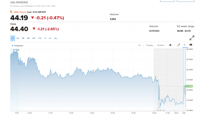    20 :  Netflix.  Bank of America  Morgan Stanley   