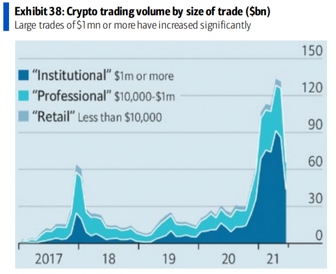 Bitcoin в 2022: основные тенденции и прогноз