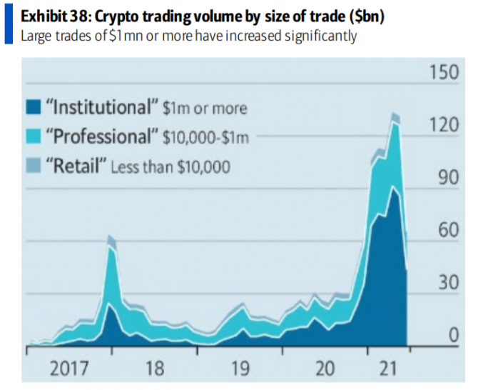 Bitcoin  2022:    