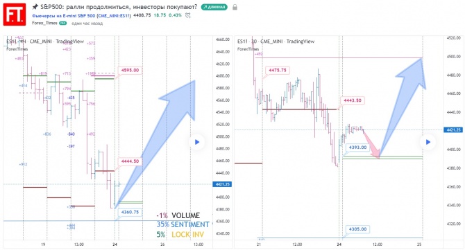 S&P500:  ,  ?