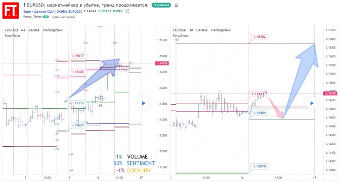 EURUSD:   ,  .