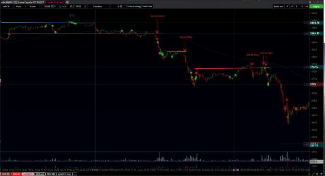 Индекс MOEX 12-19.01.2022 Индекс MOEX 12-19.01.2022