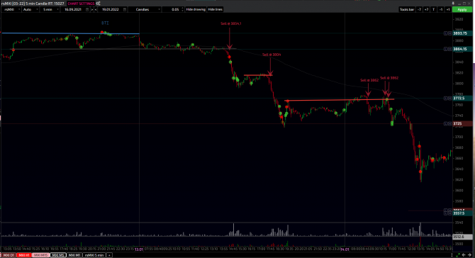  MOEX 12-19.01.2022