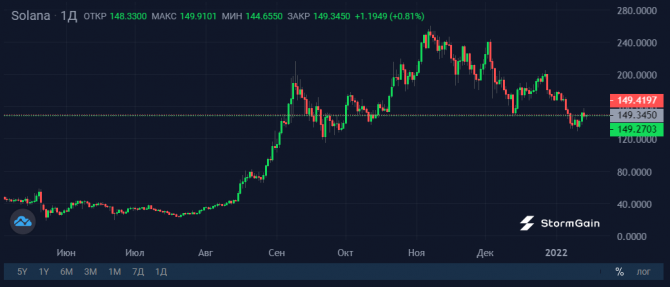 BofA: Solana    Ethereum